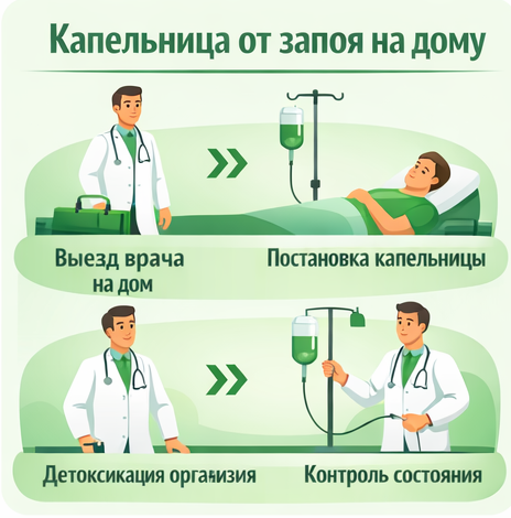 капельница от запоя в Новошахтинске в клинике Санати